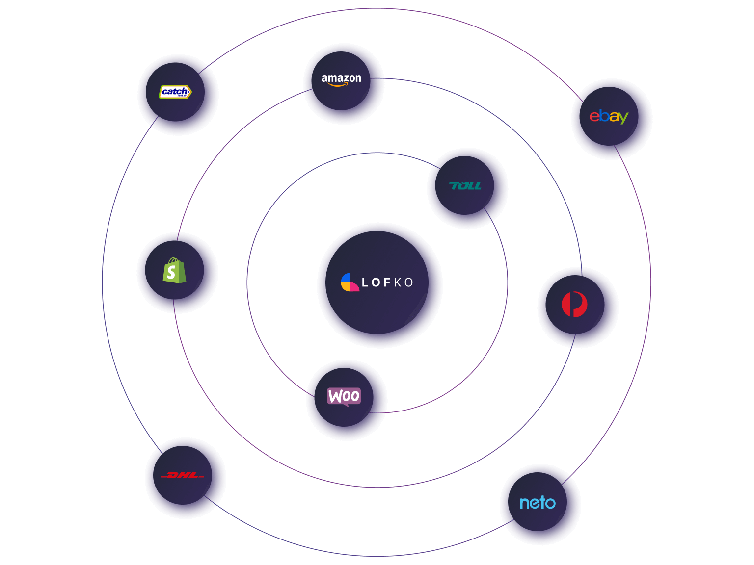 Inventory Control Software | The Ultimate for eCommerce & D2C