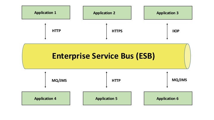 ERP Software Integration