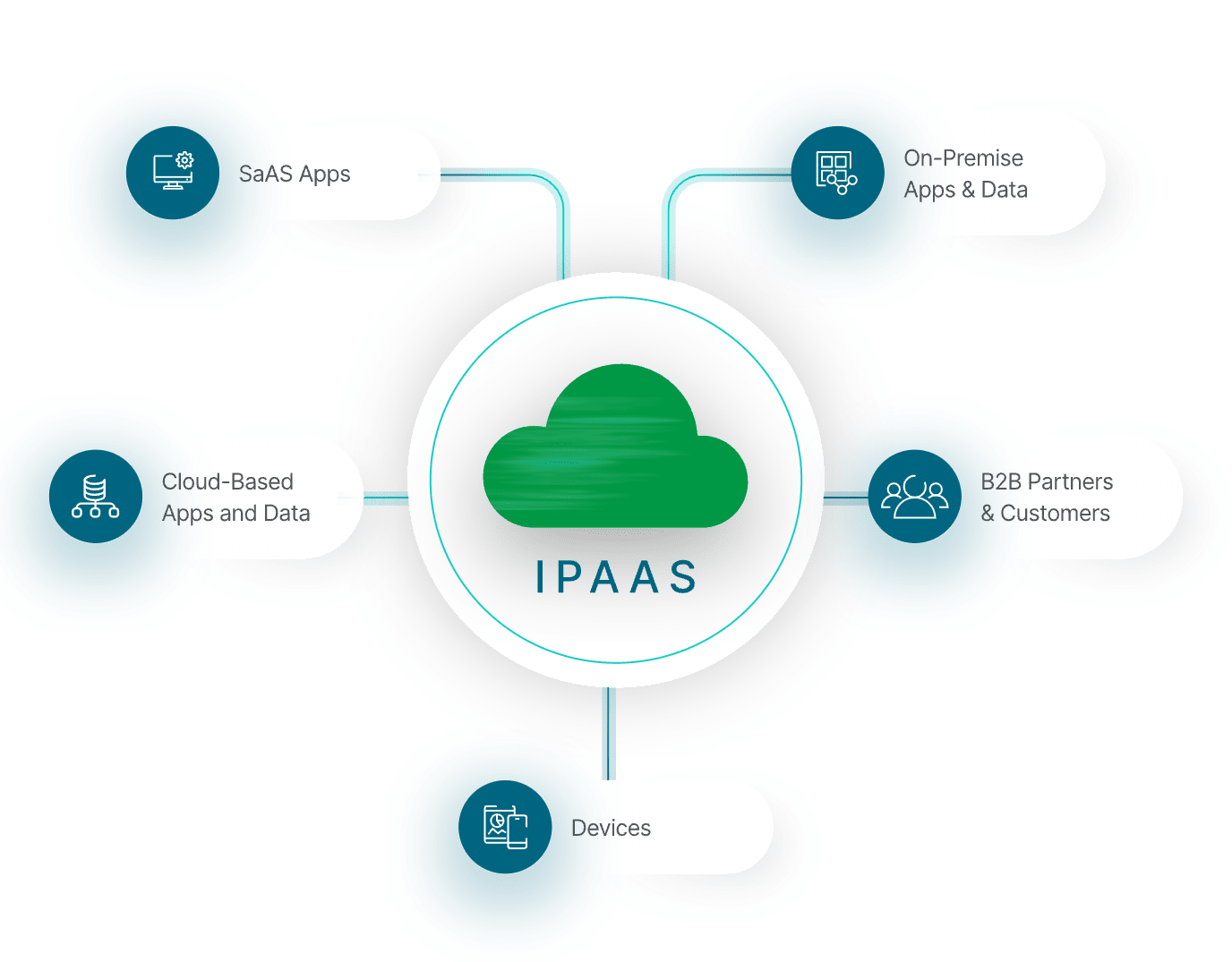 ERP Software Integration