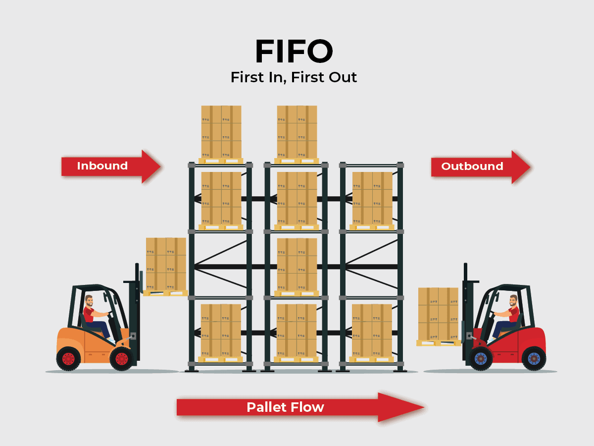 What is FIFO? last in first out explained | Red Stag Fulfillment