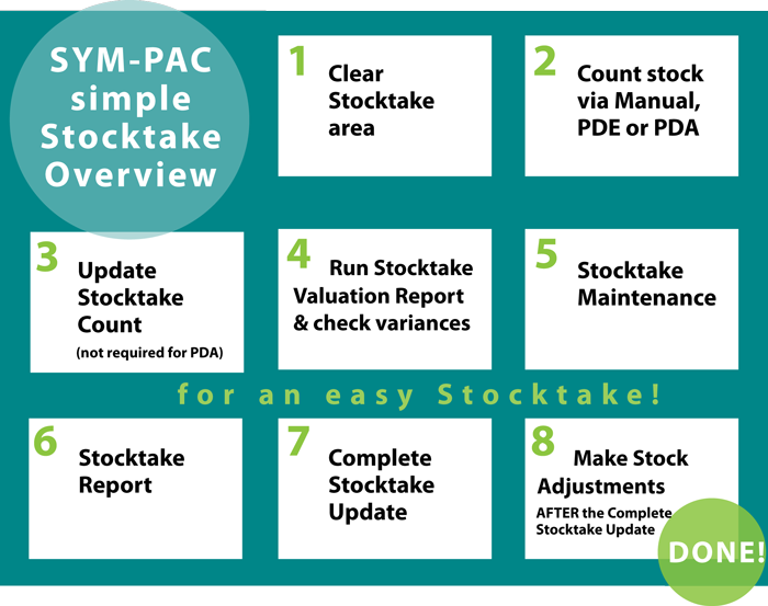 Are you ready for Stocktake? : June '18 - Sympac Solutions
